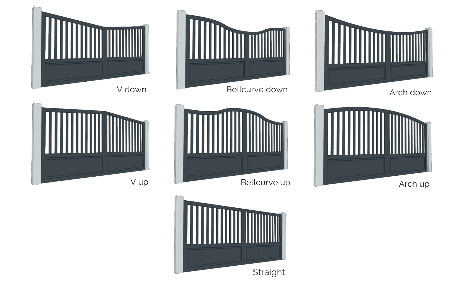 Signature - Gate shapes
